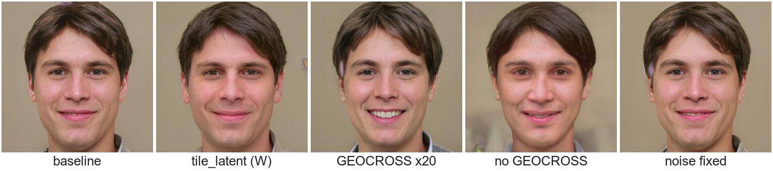 Five 1024x1024 faces in a row, labeled baseline, tile_latent, GEOCROSS x20, no GEOCROSS, and noise fixed. All five plausibly match the same 16x16 input, but they are subtly different people - and &rsquo;no GEOCROSS&rsquo; has visibly drifted to a different face with darker hair.